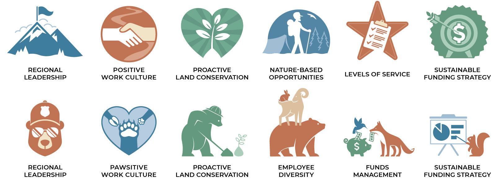Custom-drawn icons for Larimer County Dept. of Natural Resources