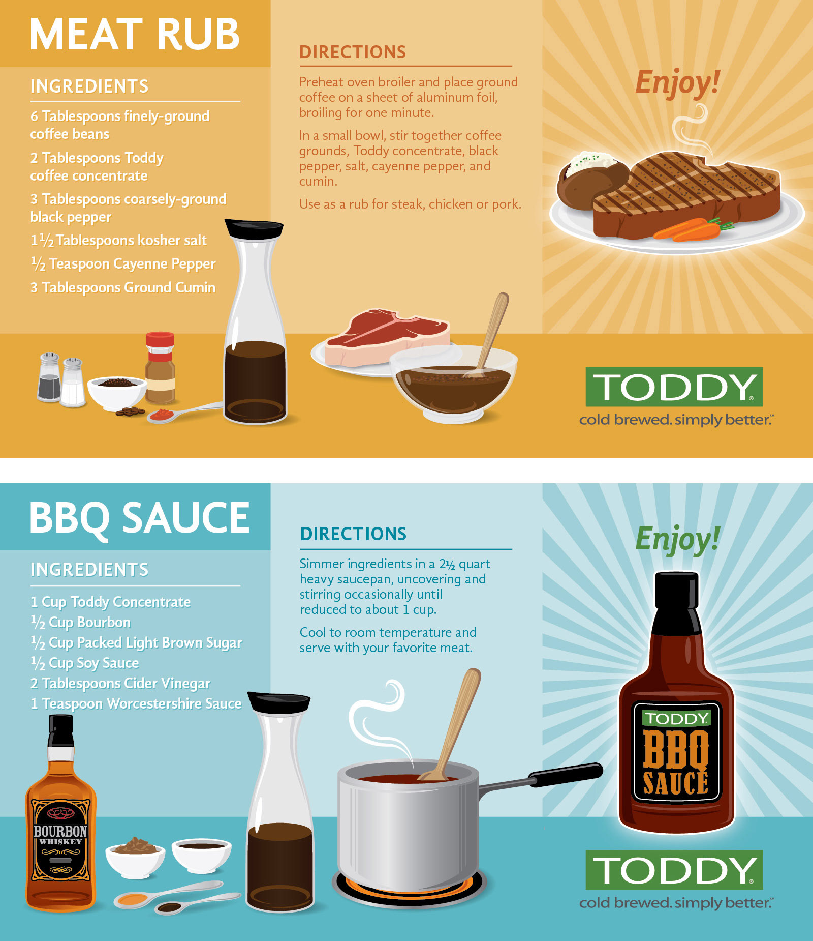 Illustrations promoting recipes that use cold brew coffee.