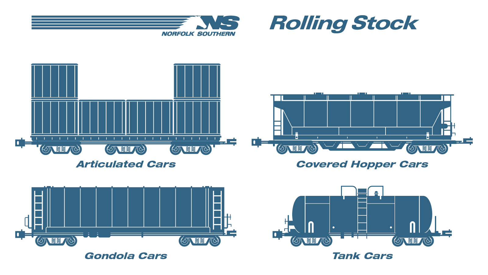 Select illustrations of Norfolk Southern Railroad's rolling stock for a corporate video project - 2010
