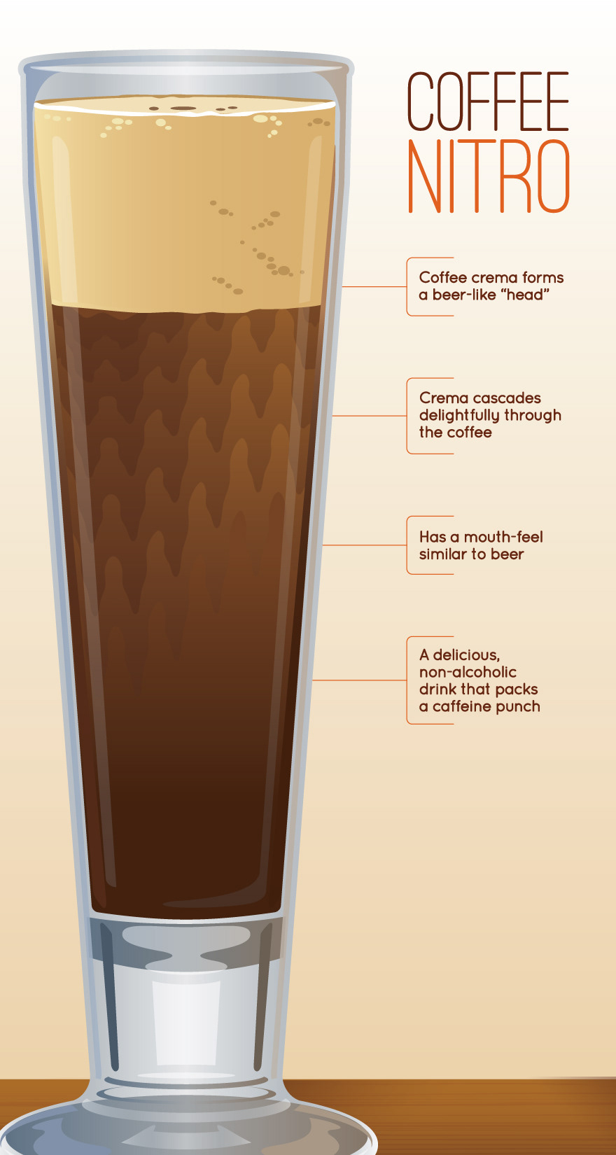 Illustration promoting a nitro cold brew on tap at a local brewery.