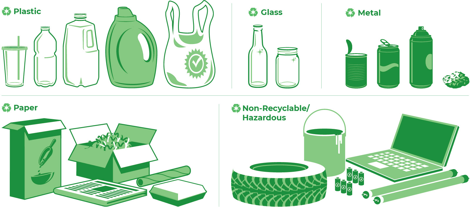 Custom-drawn recycling icons for the City of Loveland, Colorado - 2019