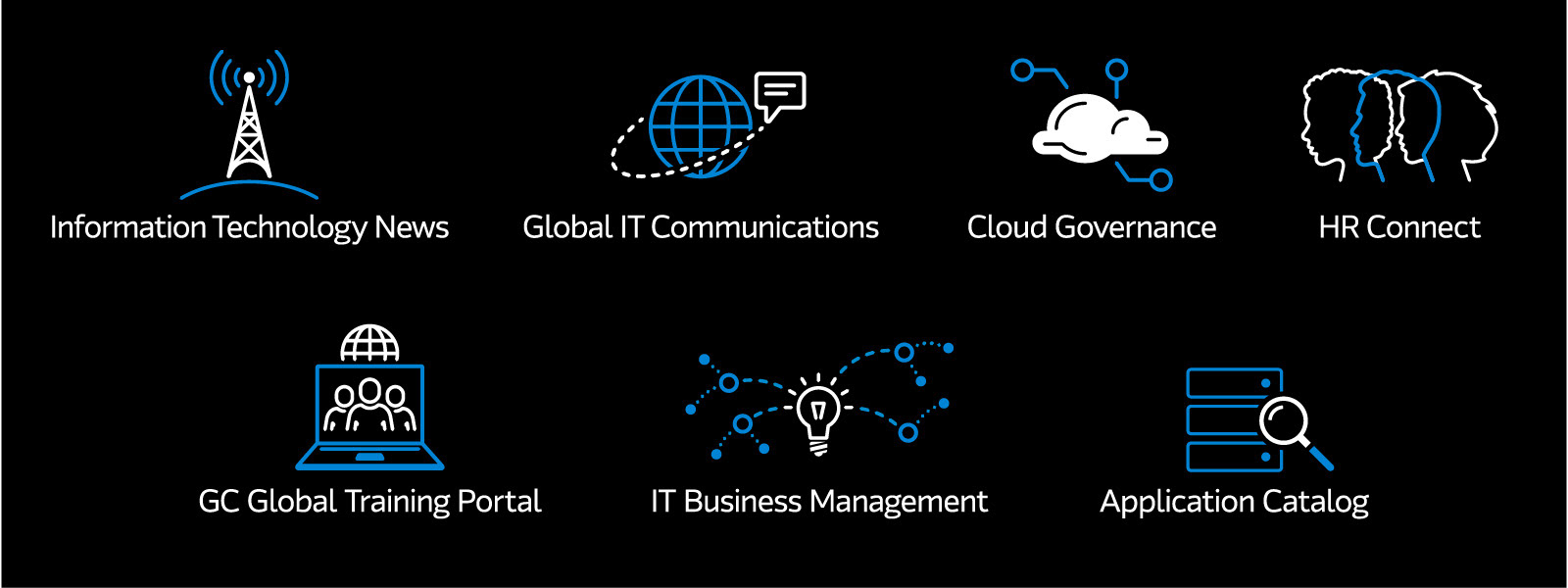 Custom-drawn icons for Arrow Electronics' employee intranet solutions