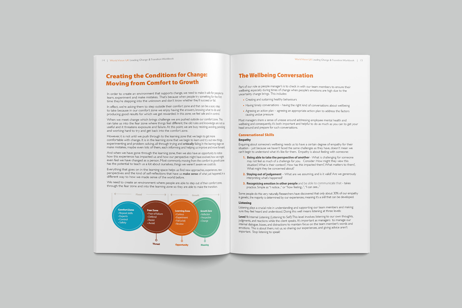 Leading Change and Transition Workbook Spread