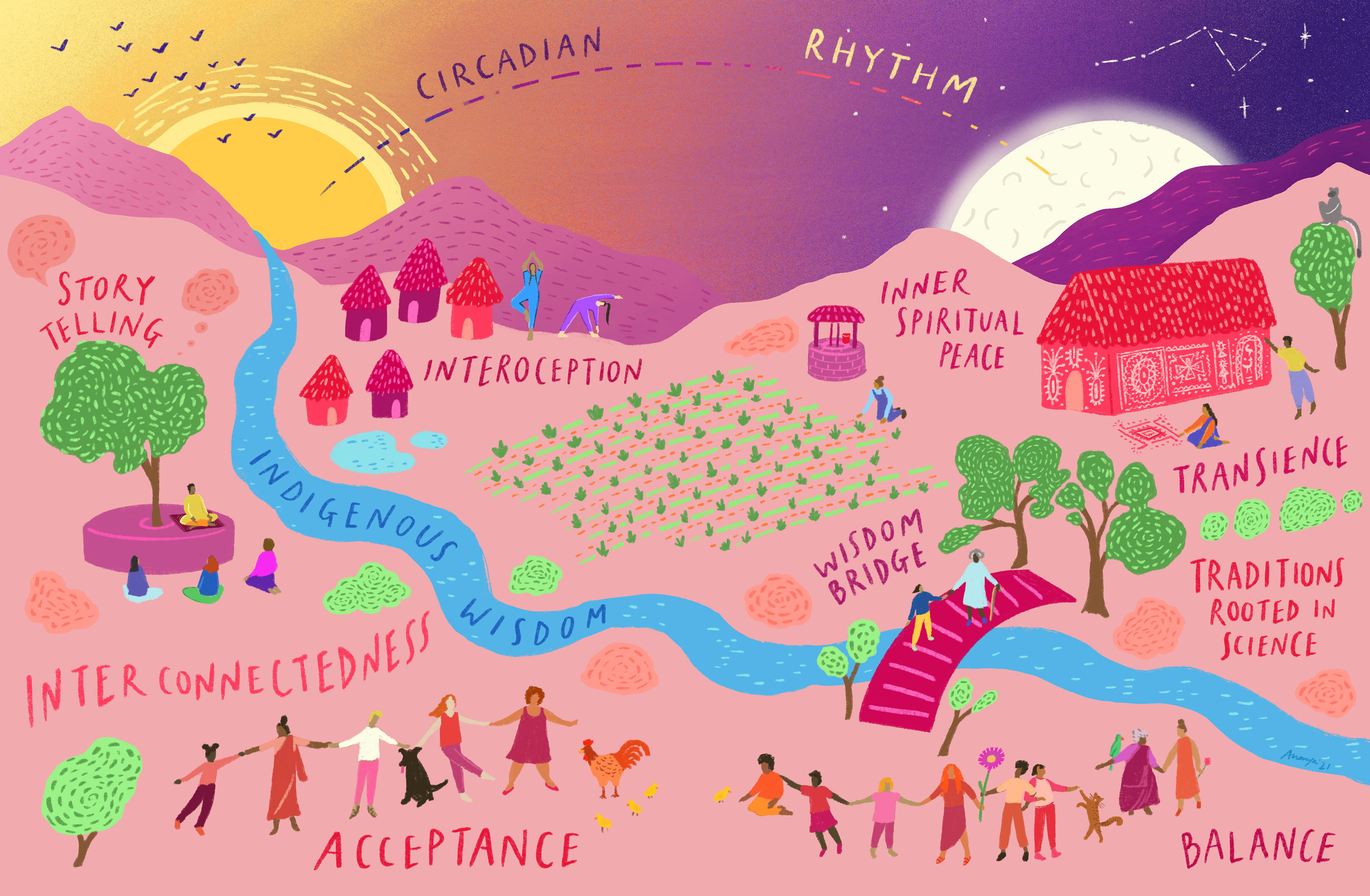 Wisdom Bridge - Editorial spread