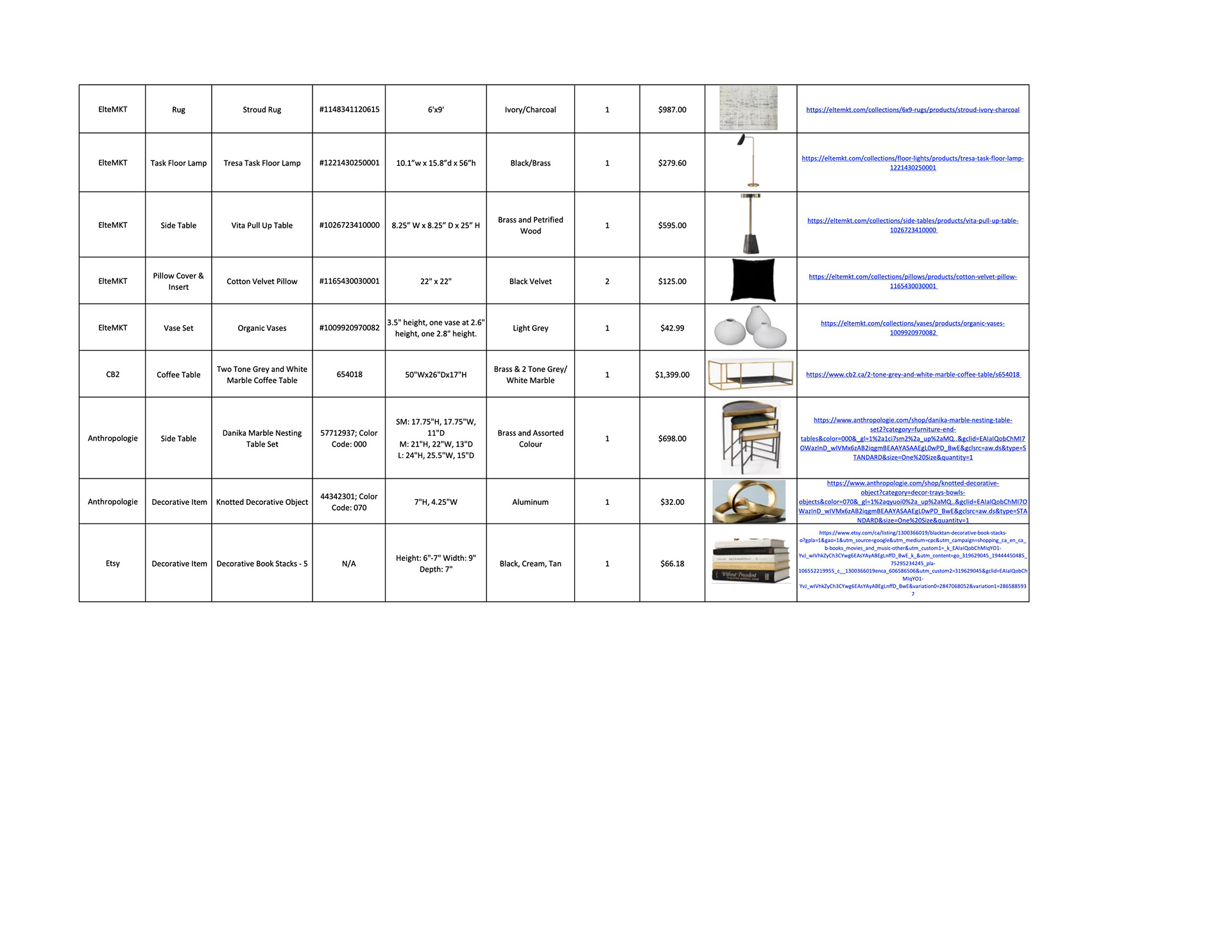PURCHASING MATRIX 2