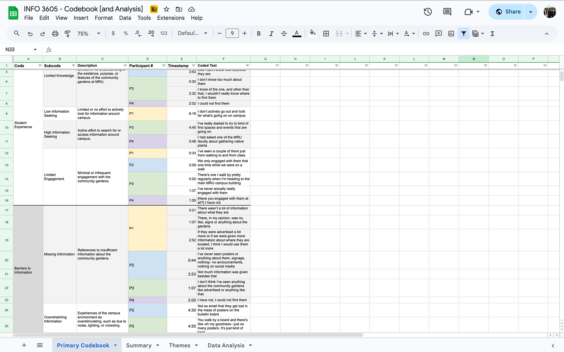 Codebook used for analysis