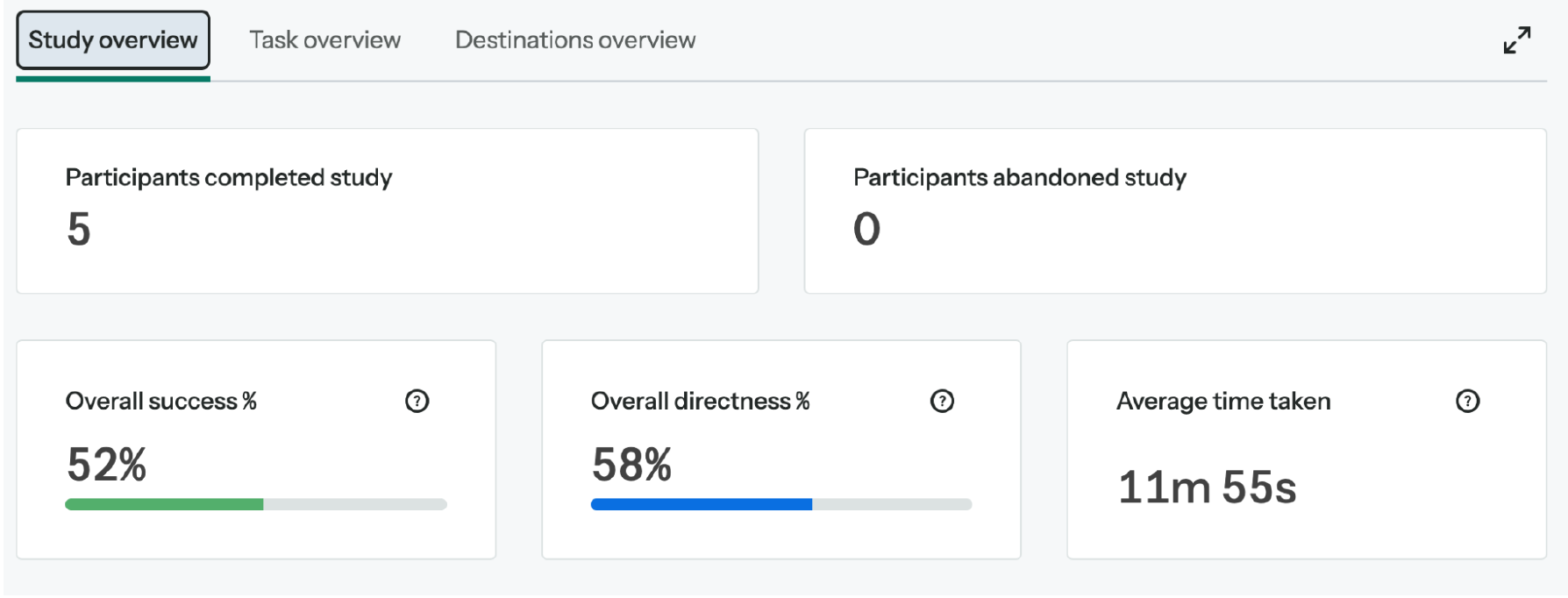 Tree Testing 1 [Current AARCS Website] Results