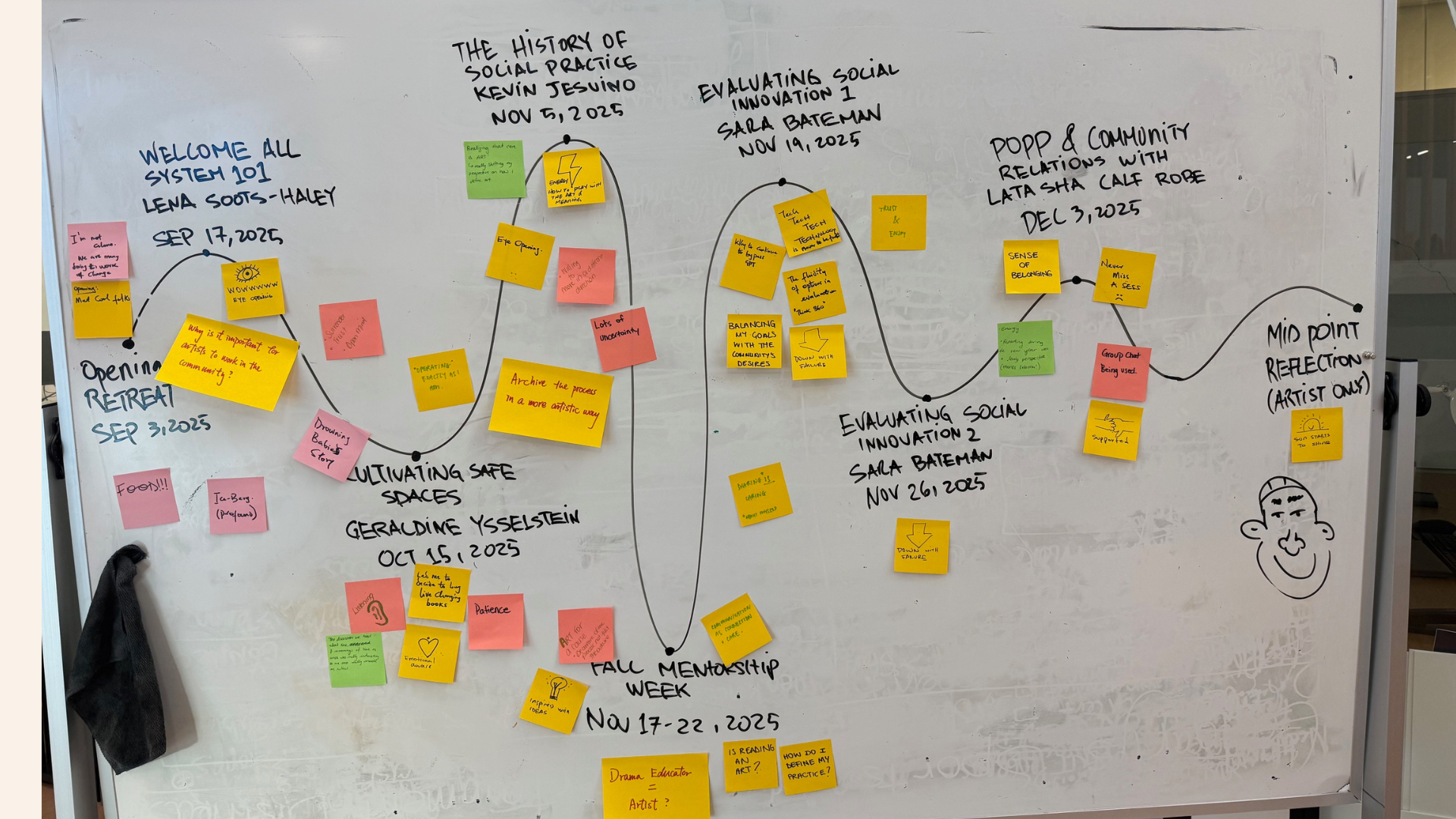 Journey Map