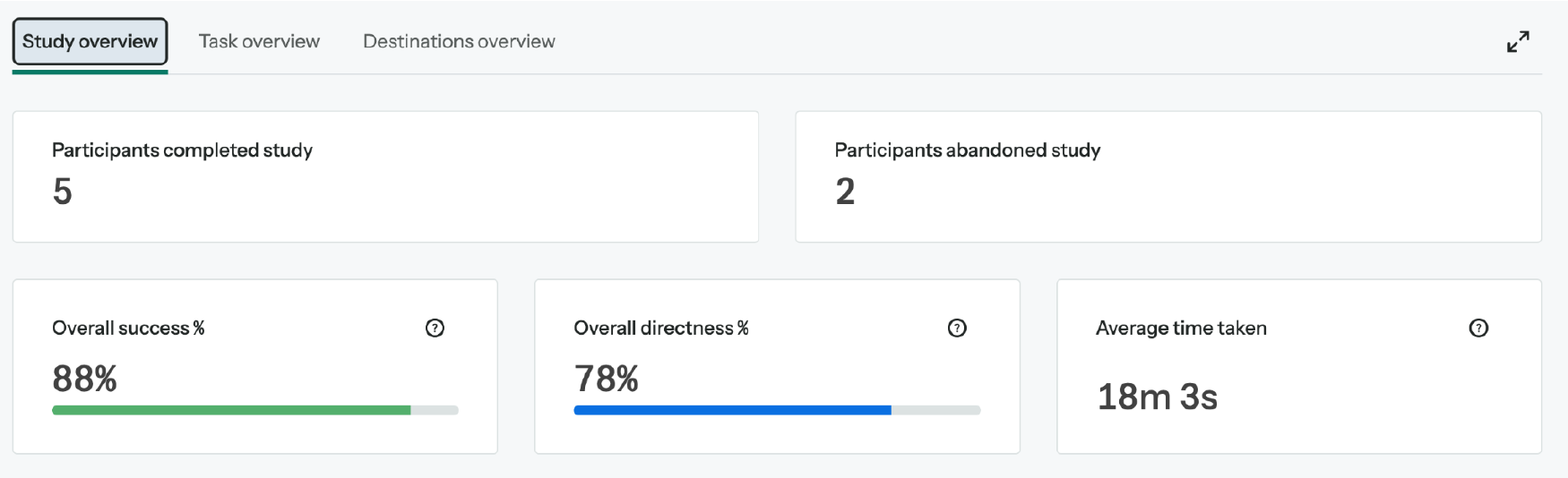 Tree Testing 2 [Improved AARCS Website] Results