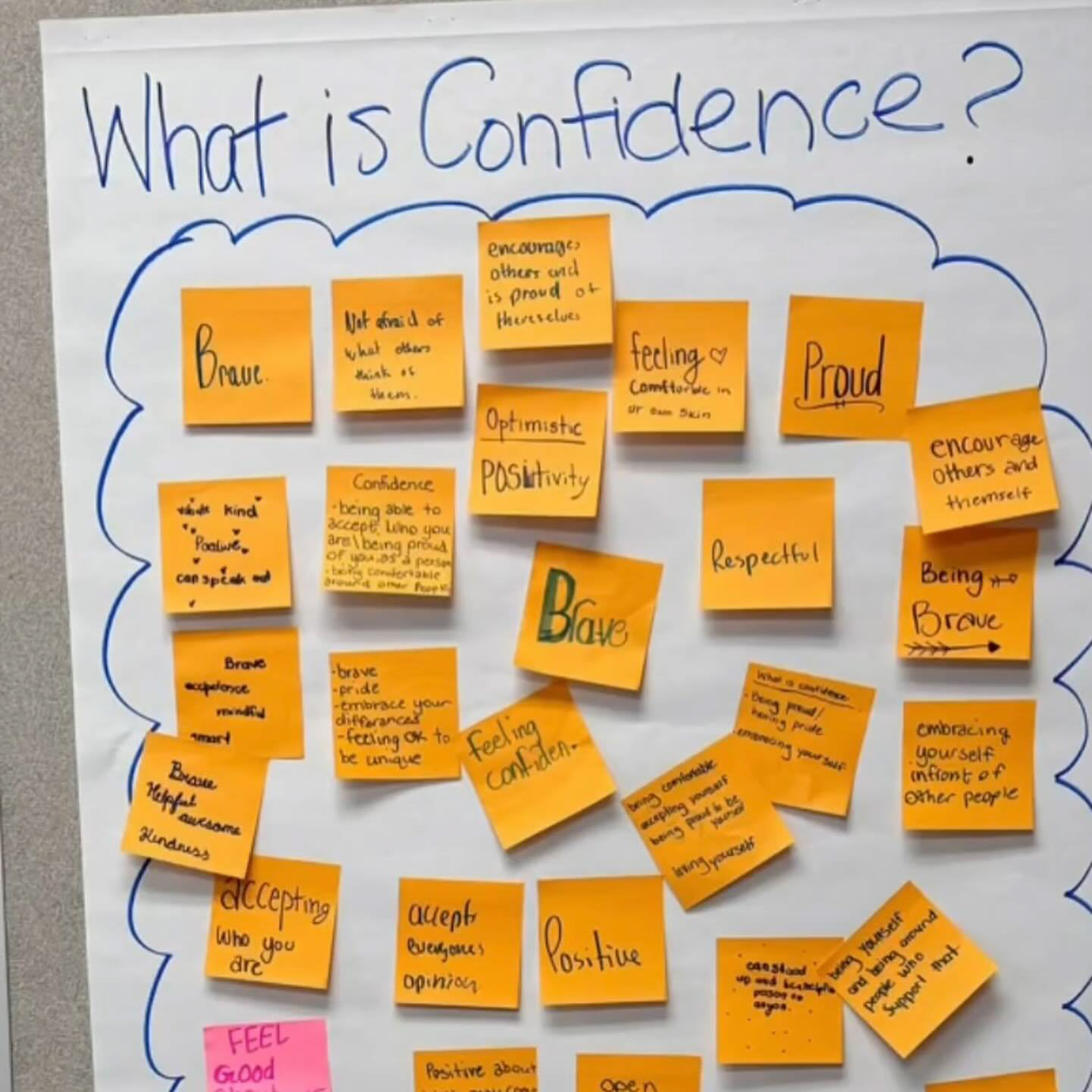 Post-it notes defining confidence