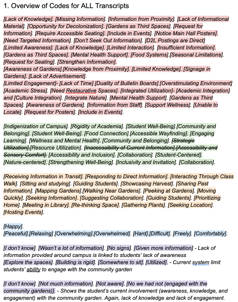 Overview of transcript codes