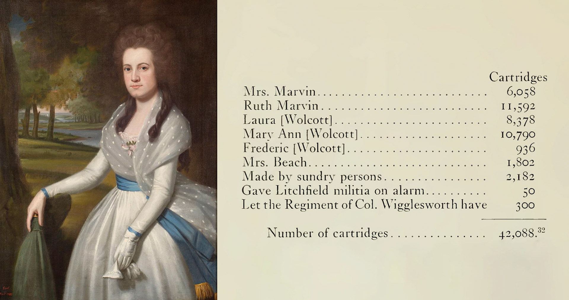 Mariann Wolcott's Ledger