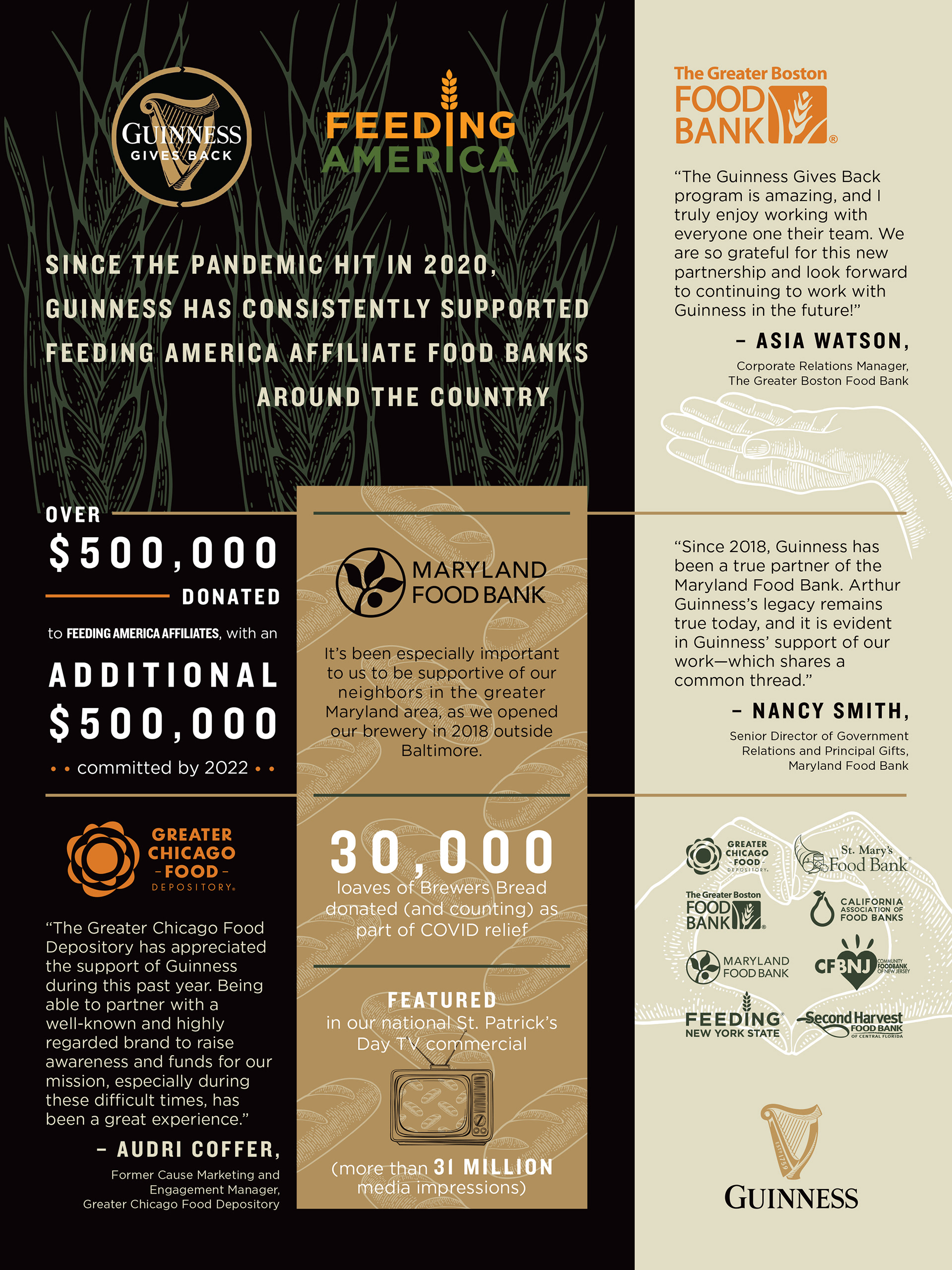 Guinness Gives Back one sheet