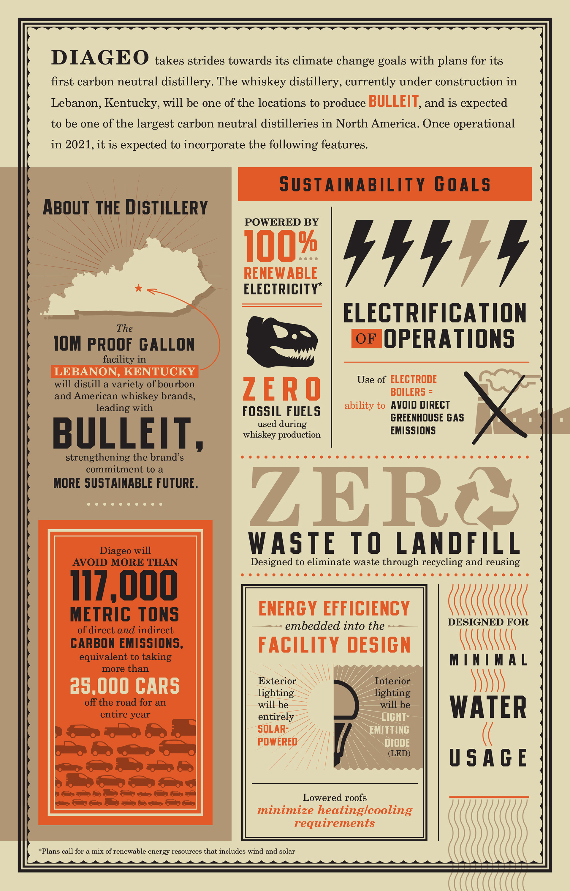 Diageo + Bulleit Bourbon Sustainability one sheet