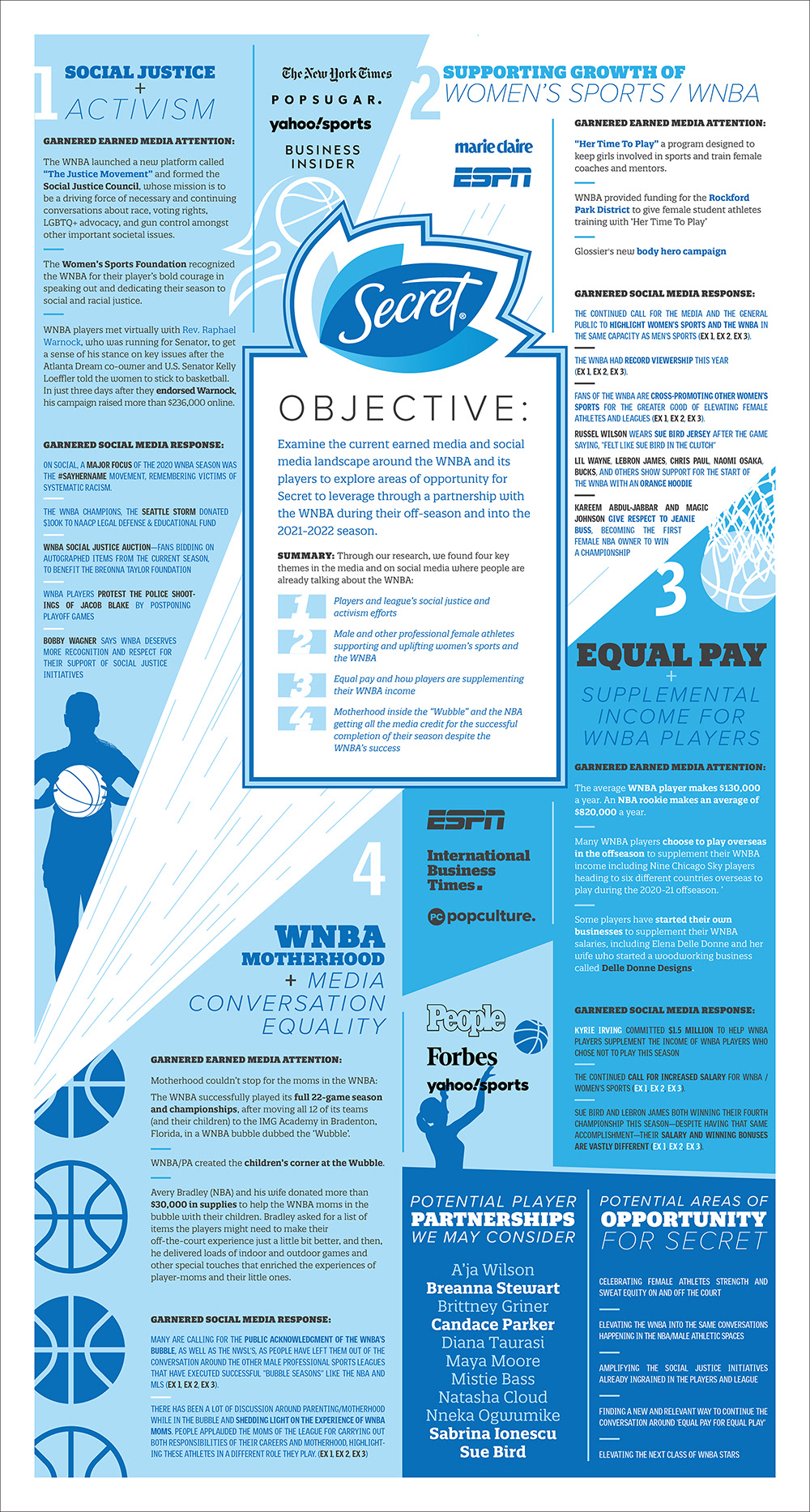 Secret Women's Sports Research one sheet