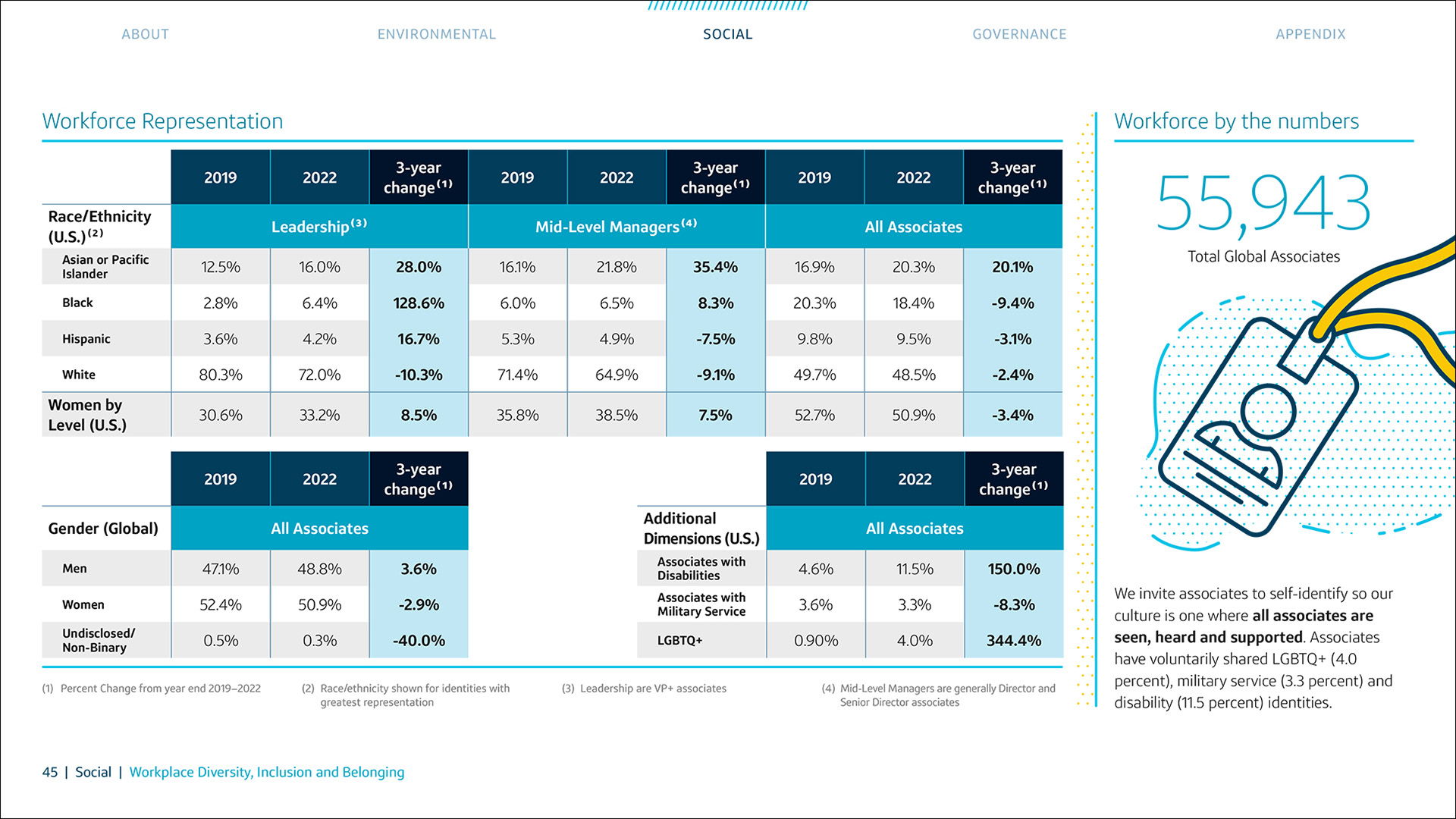 An example of a chart and infographic