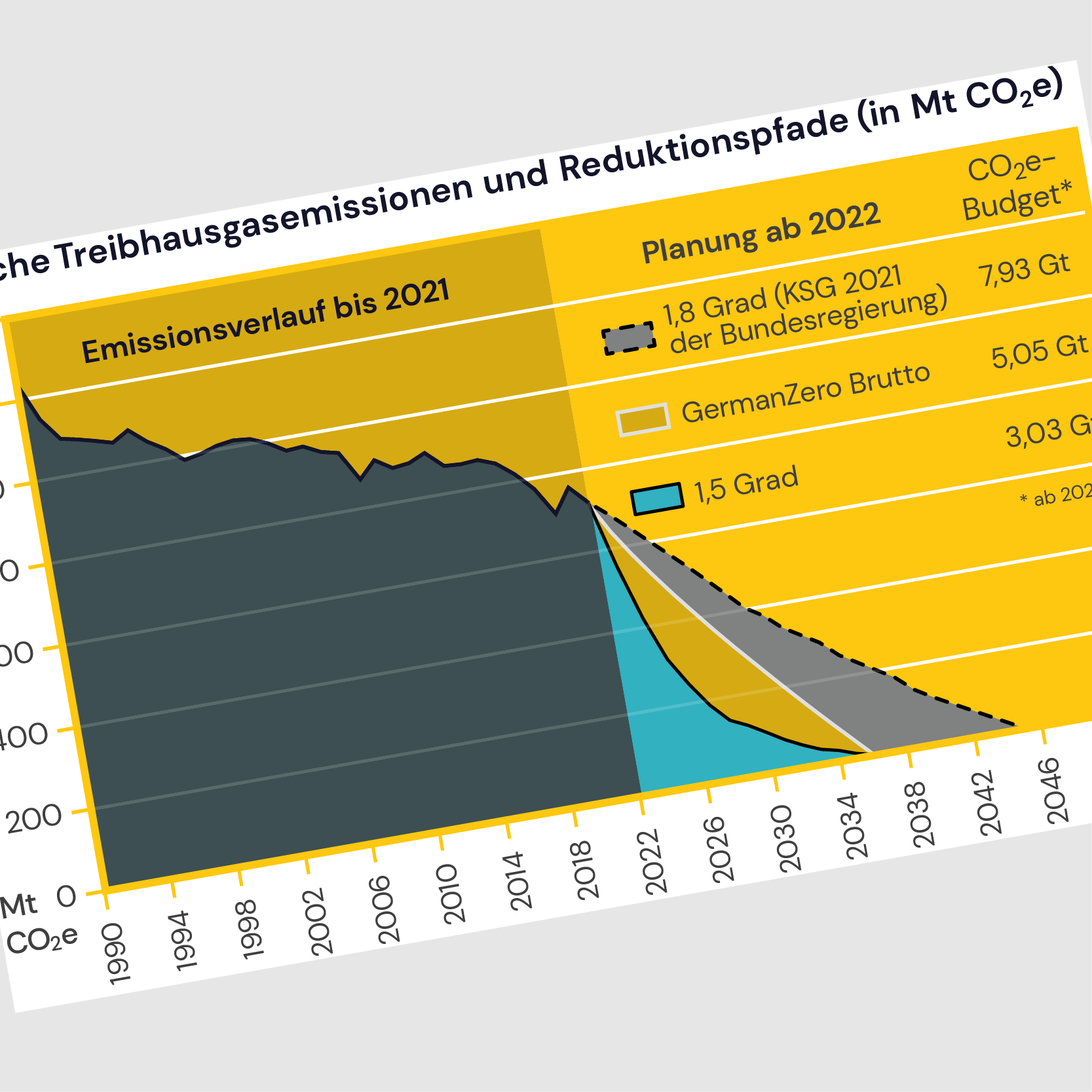Infografik: GermanZero