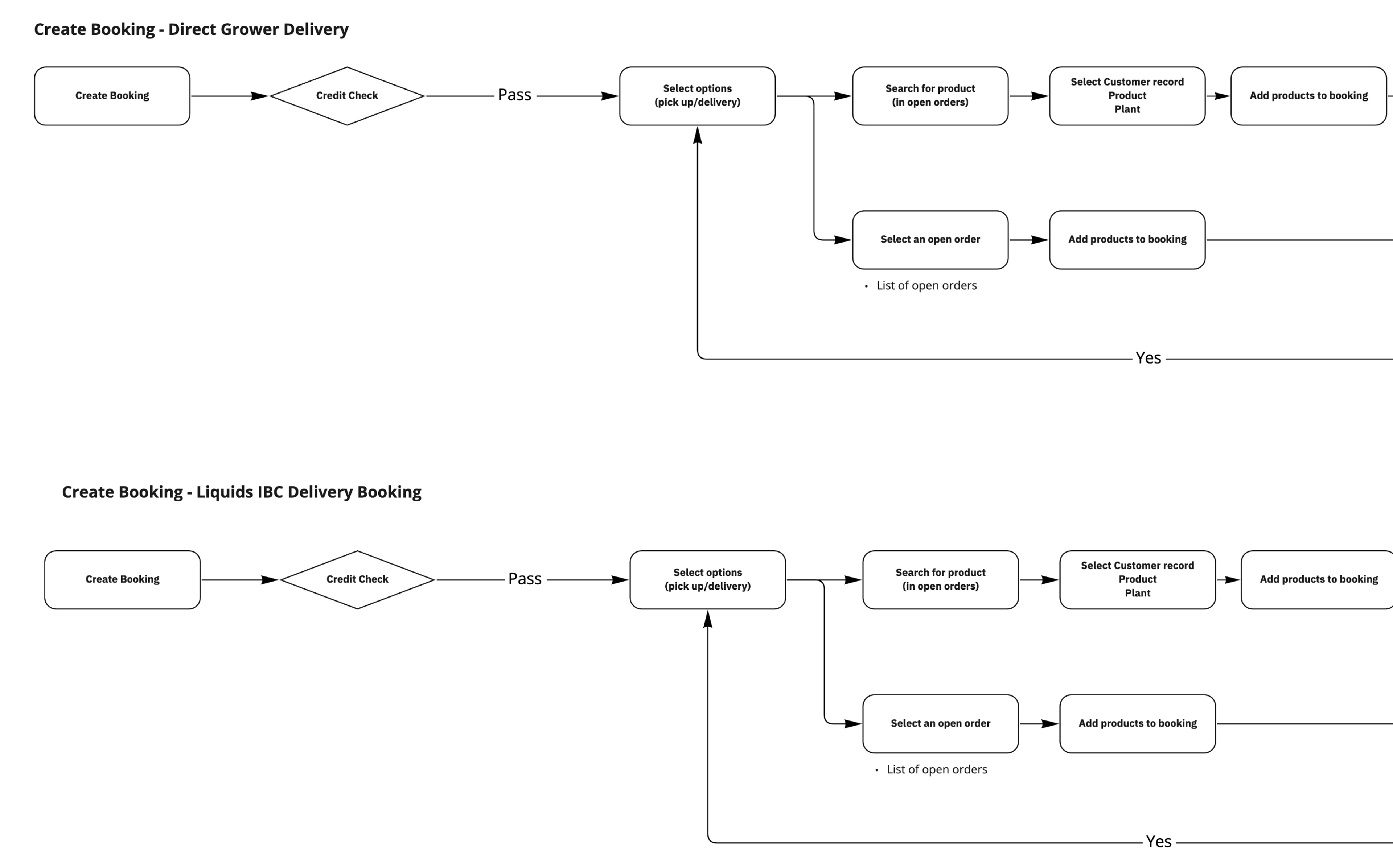 User Flow