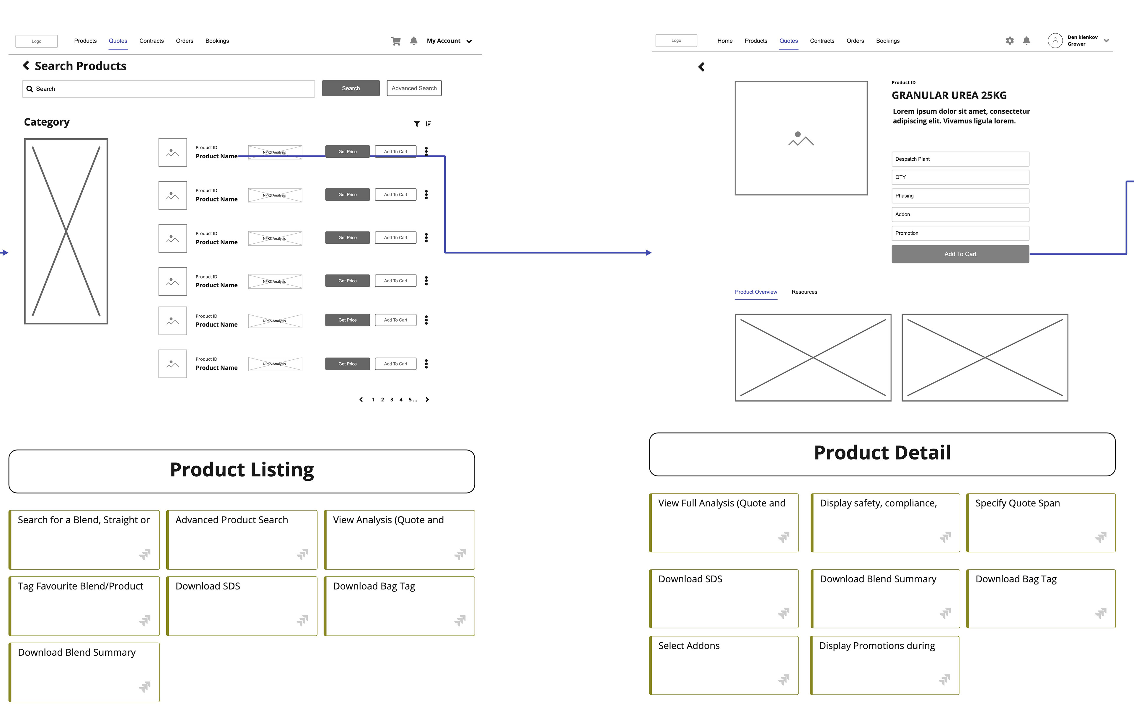 Wireframes