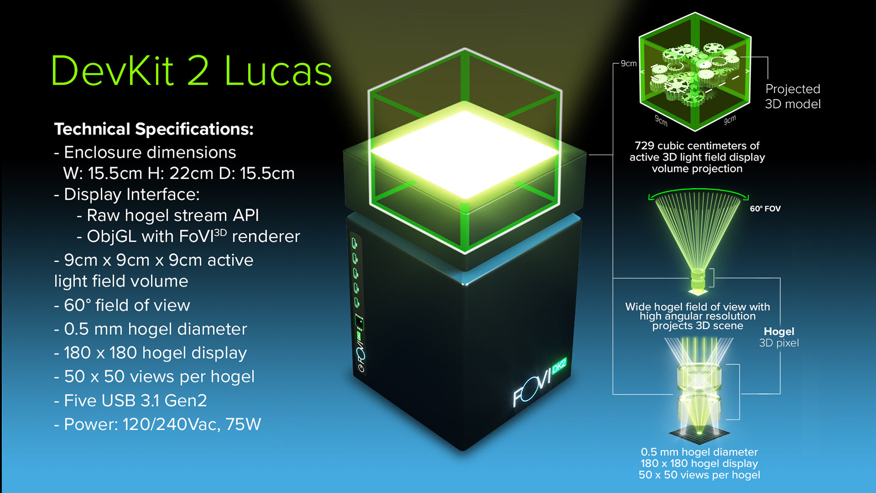 An infographic describing the technical specifications of our development kit.