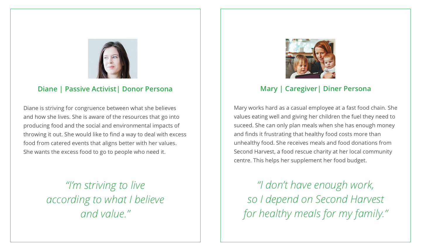 Donor and Diner Personas
