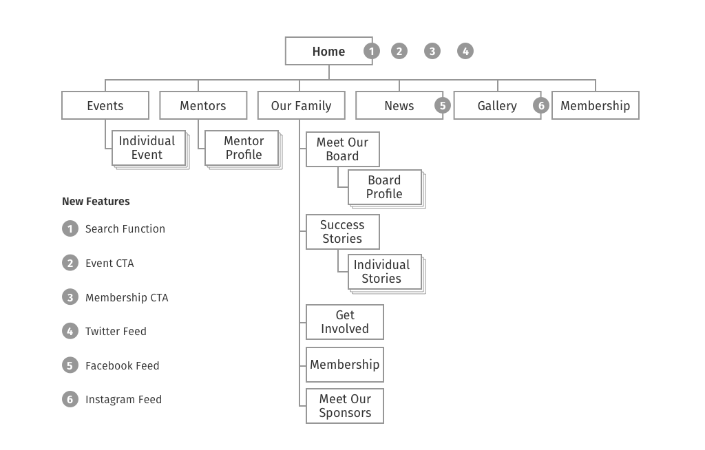 FGIT Sitemap