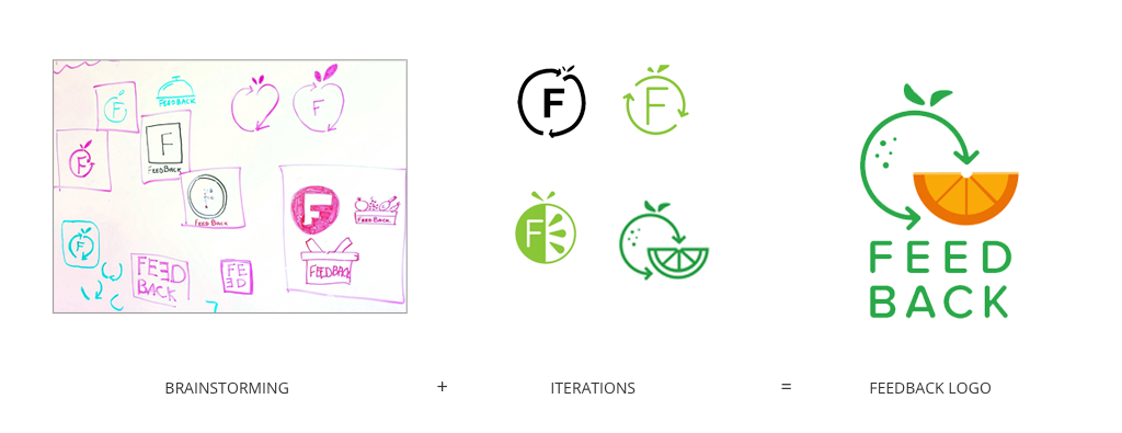 The evolution of the Feedback logo.