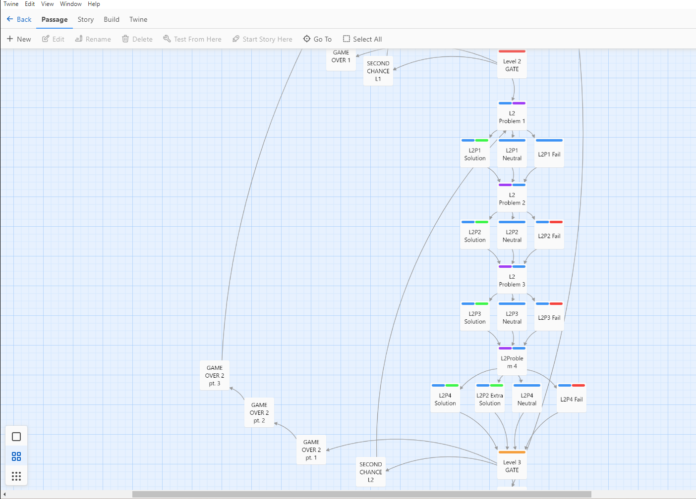 Second Level Dialogue Design in Twine