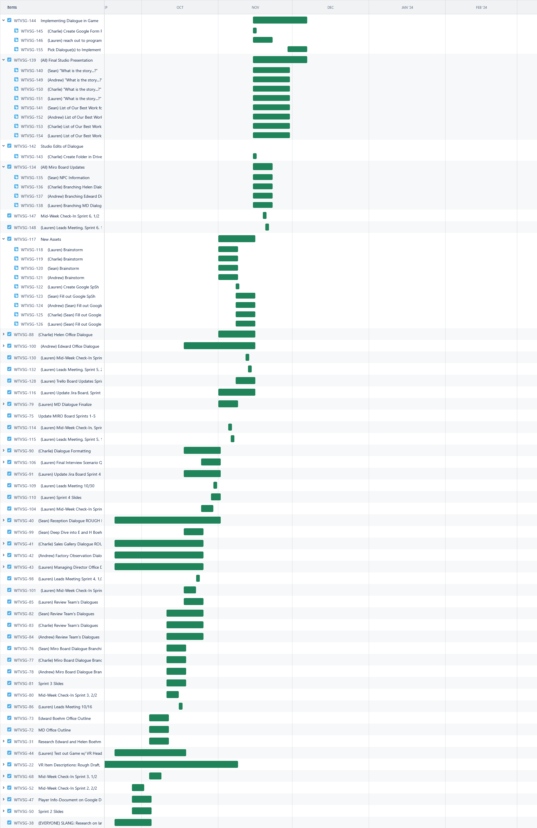 Writing Team Fall '23 Jira Board I Created and Managed