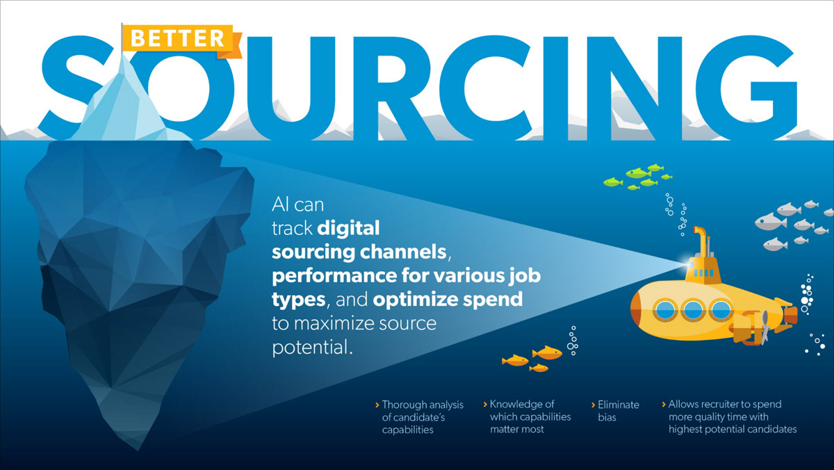 Better Sourcing option