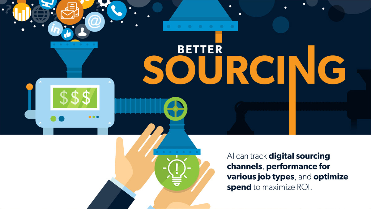 Better Sourcing option