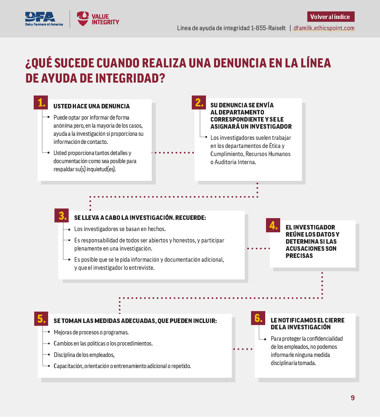 The same flowchart infographic, but translated into Spanish.