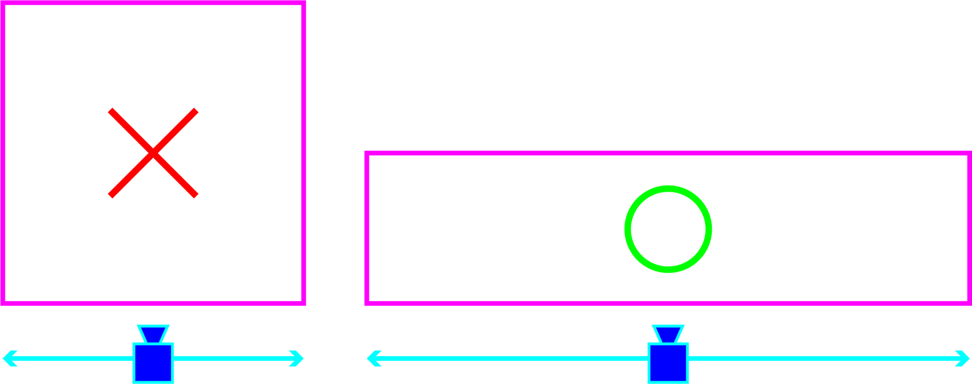 Diagram depicting the dimensions areas should be set in.