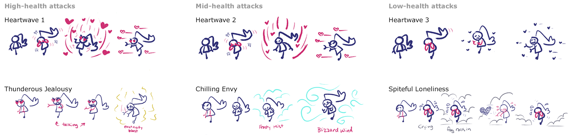 3 by 2 grid showing a collection of sketched out keyframe animations.