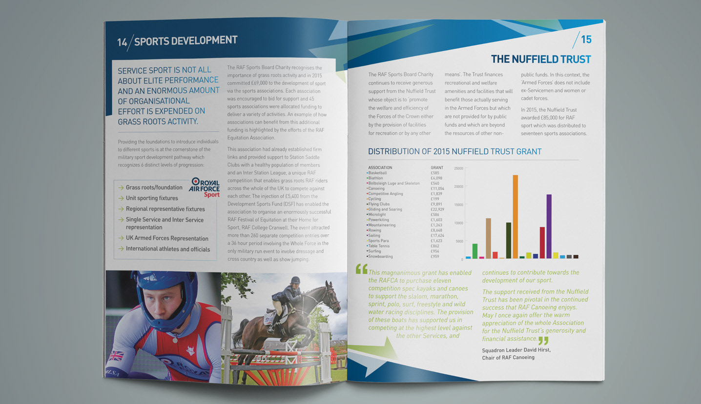 RAF Sports Federation – Annual Review Infographics
