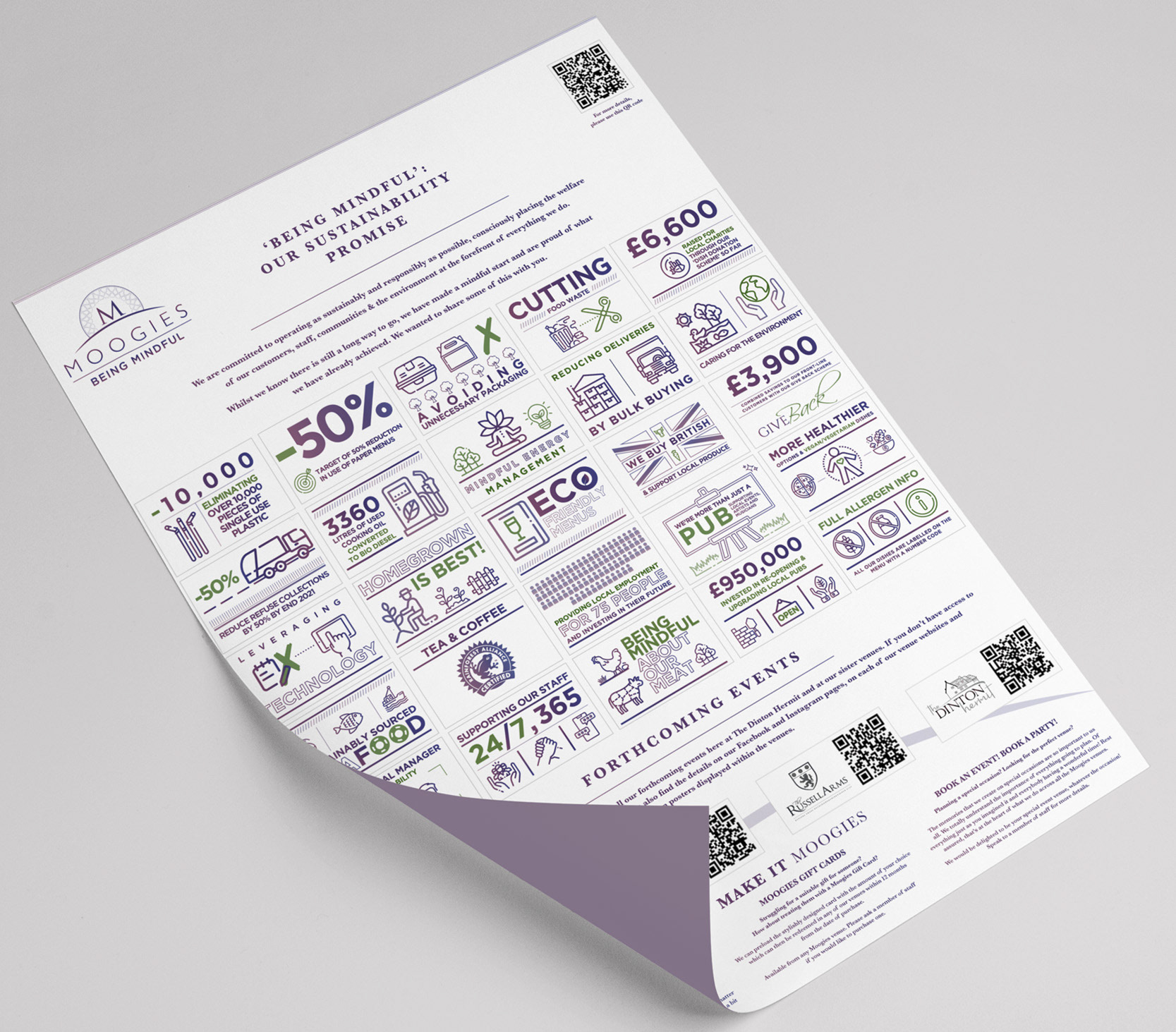 The Dinton Hermit Sustainability Icons