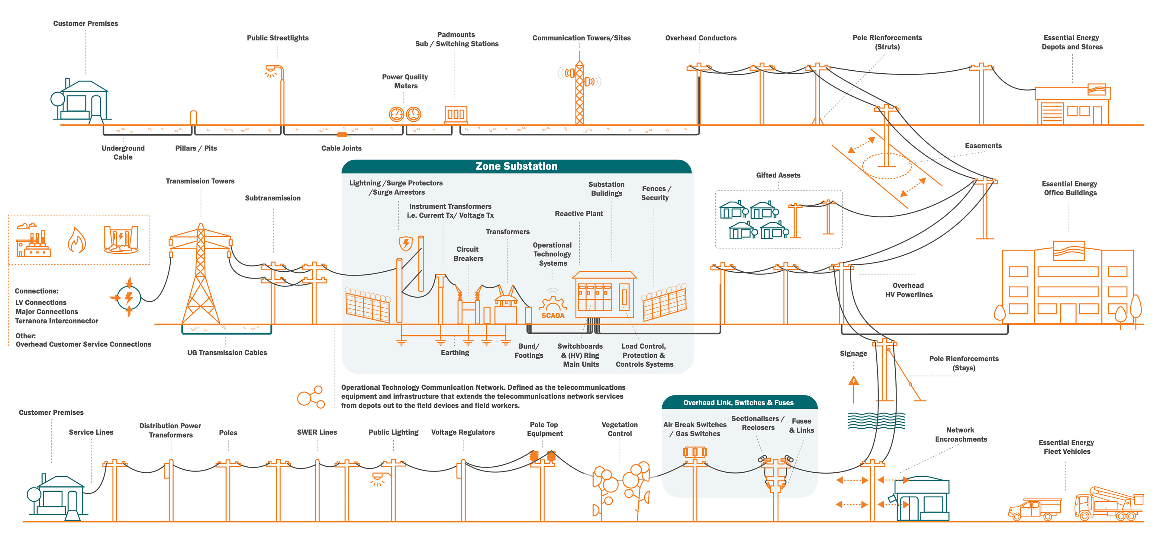 Example of the icons used together to depict a complex diagram.