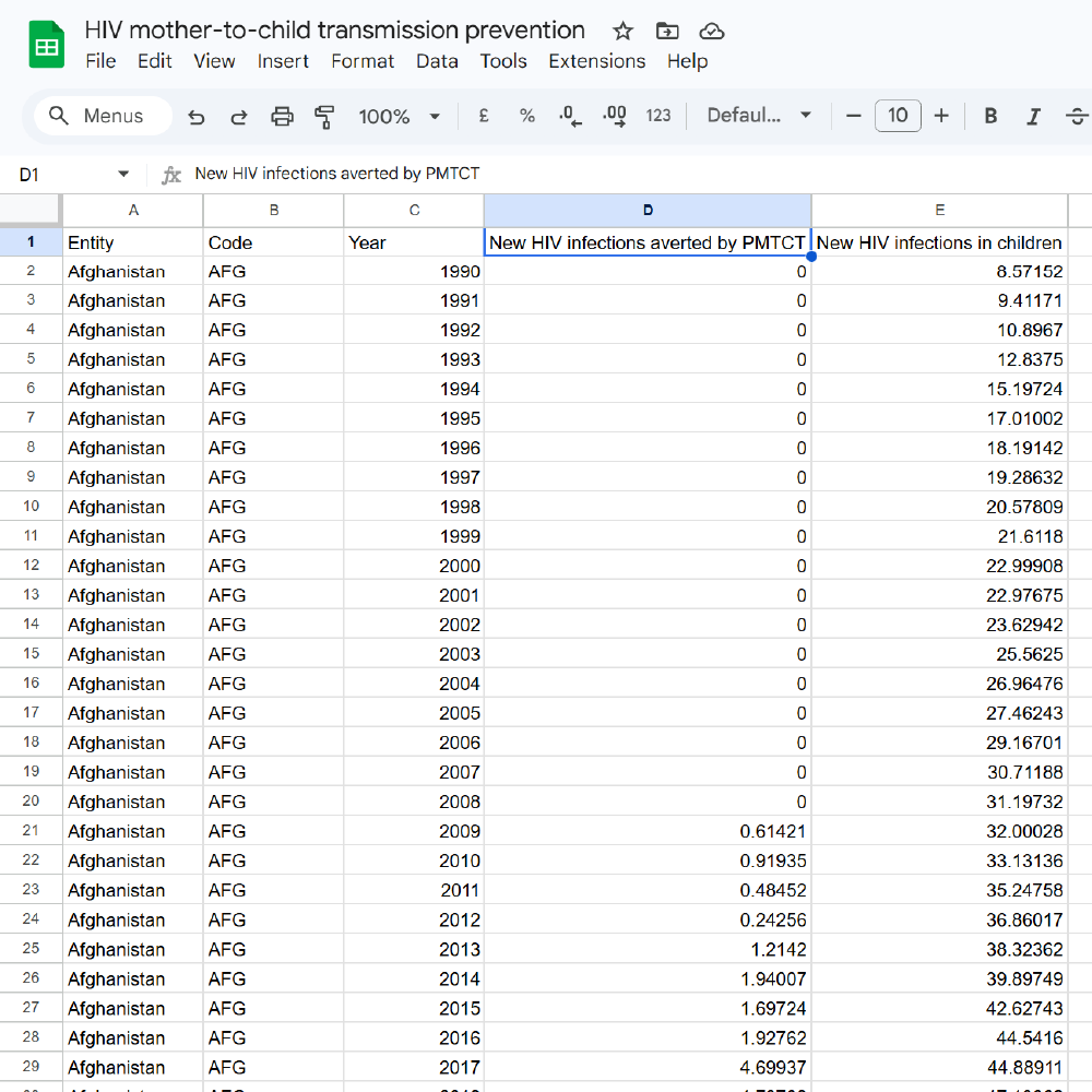 Google Sheets data cleaning