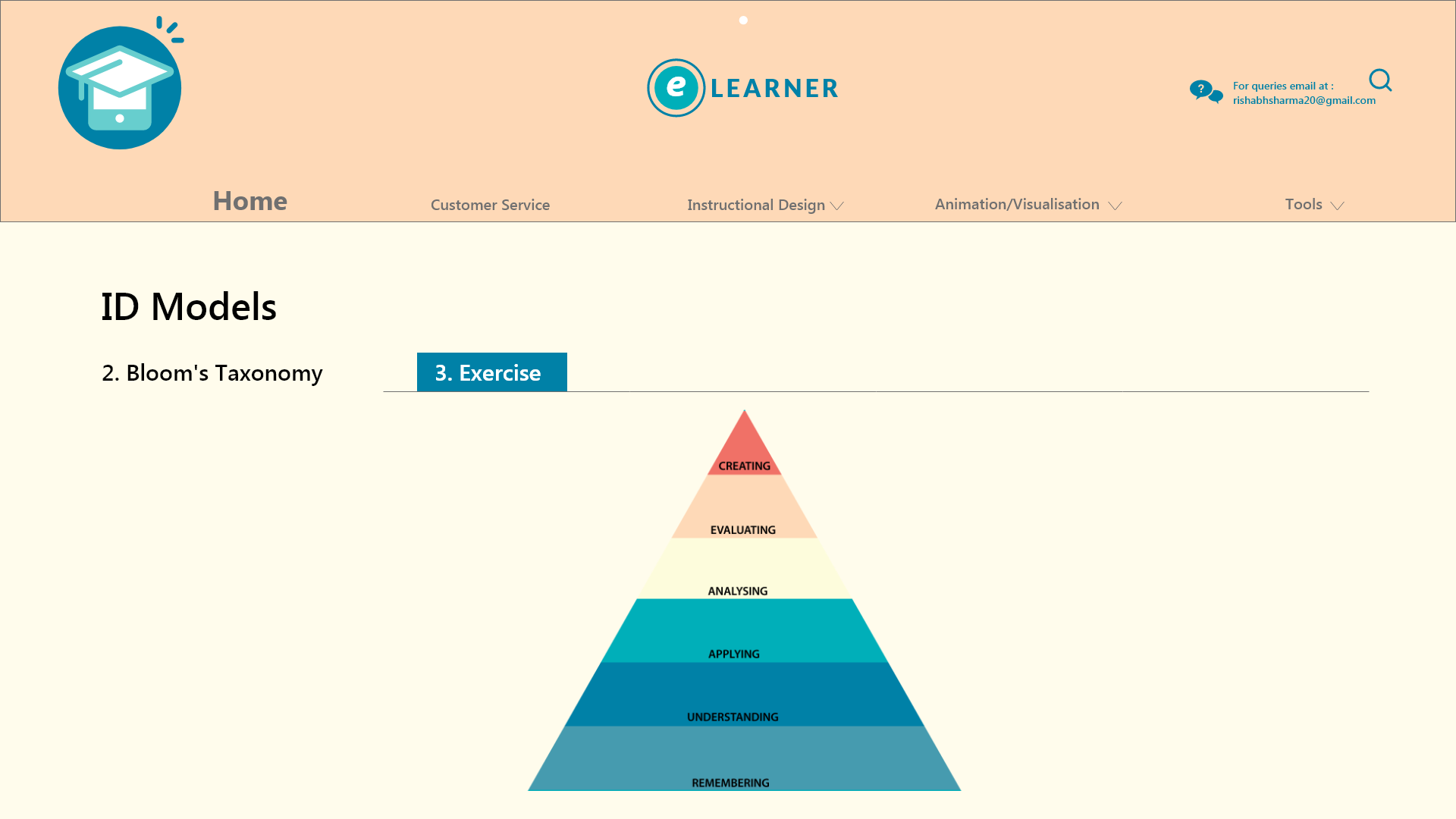 Bloom's Model Page