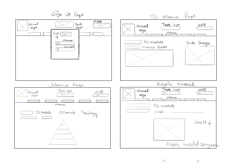 Sign up page, Blooms model of ID page, ID model page, ADDIE Model of ID page (LEFT to RIGHT)