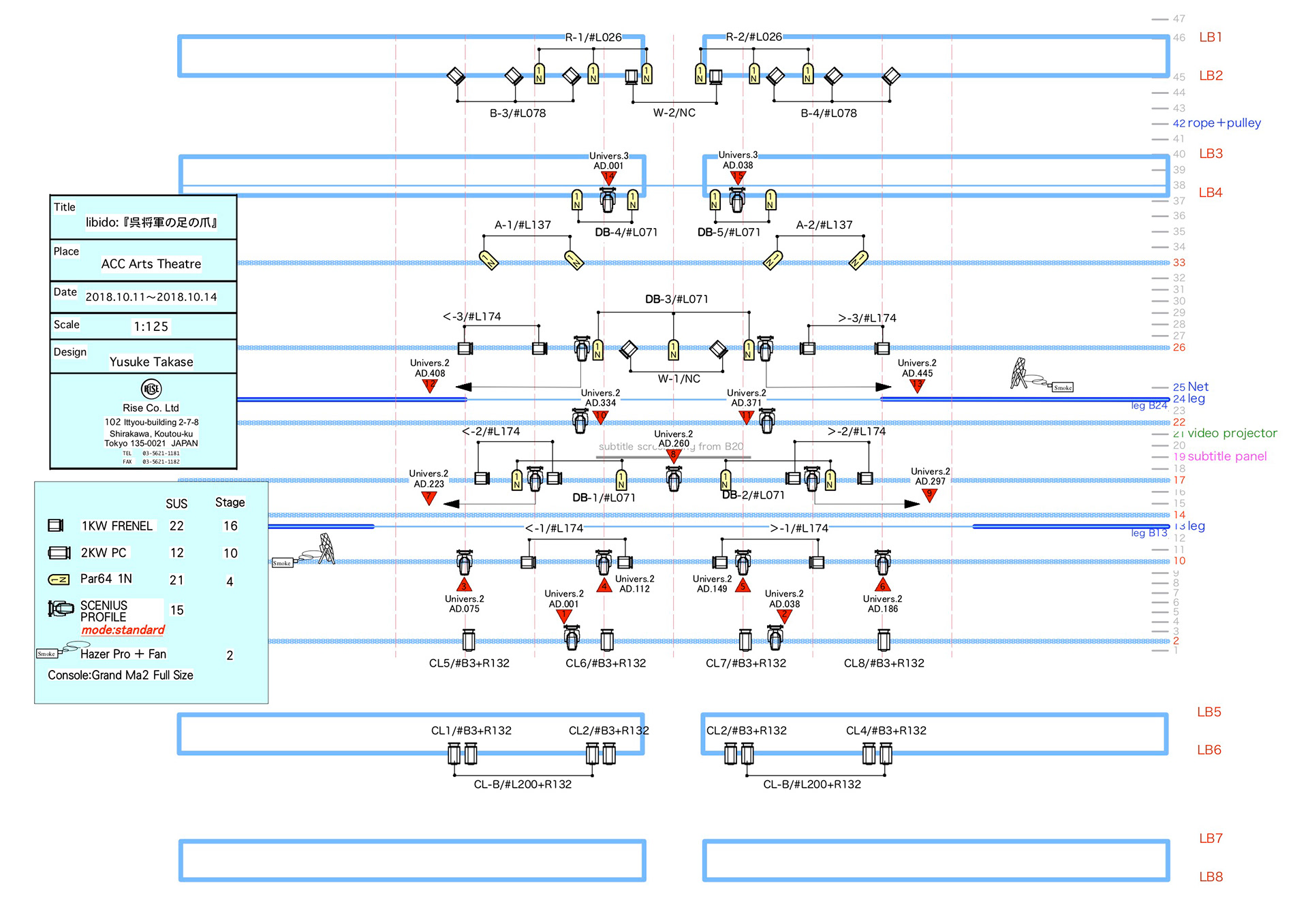 Plan NO1. Riging