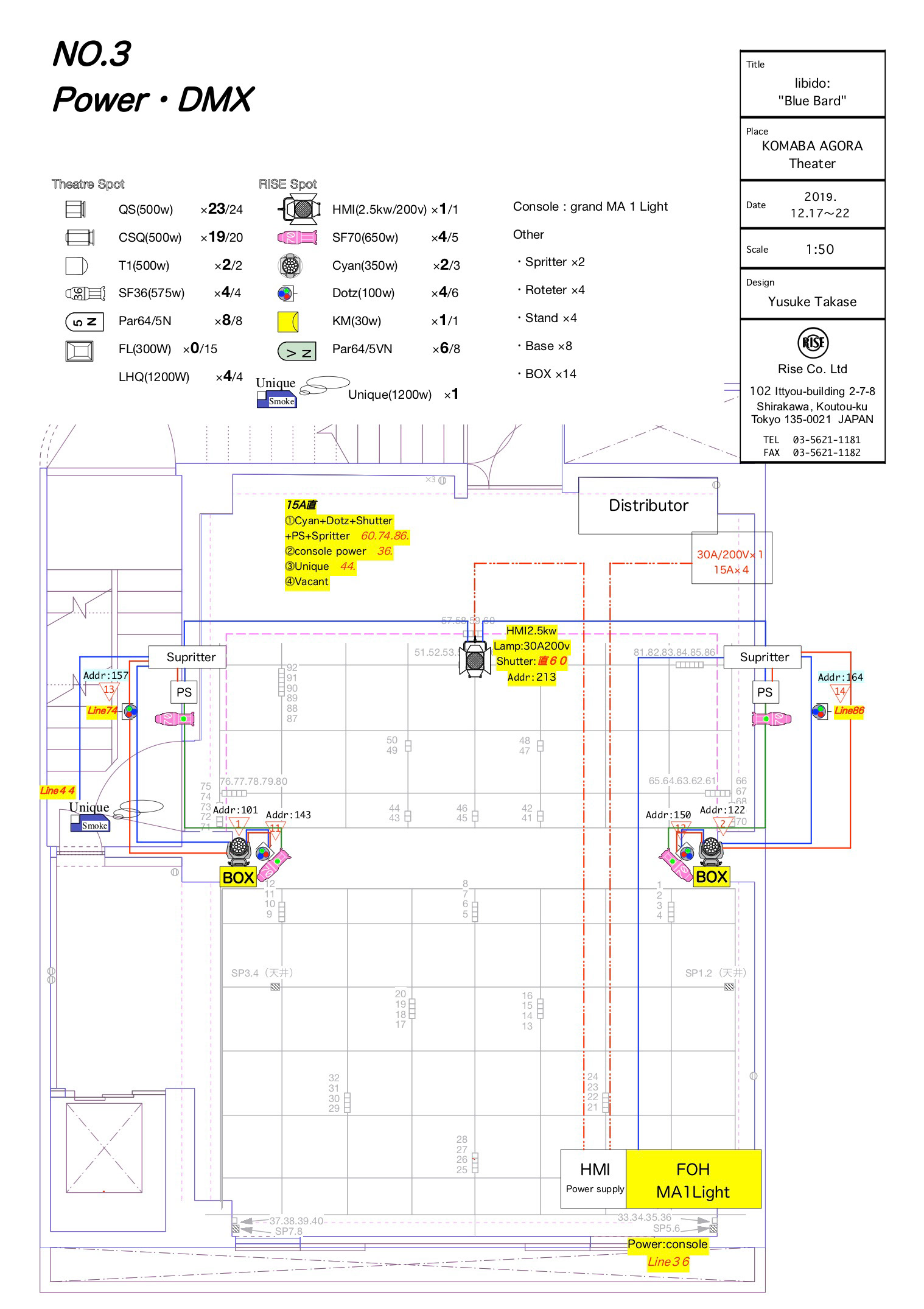 Plan NO3. System