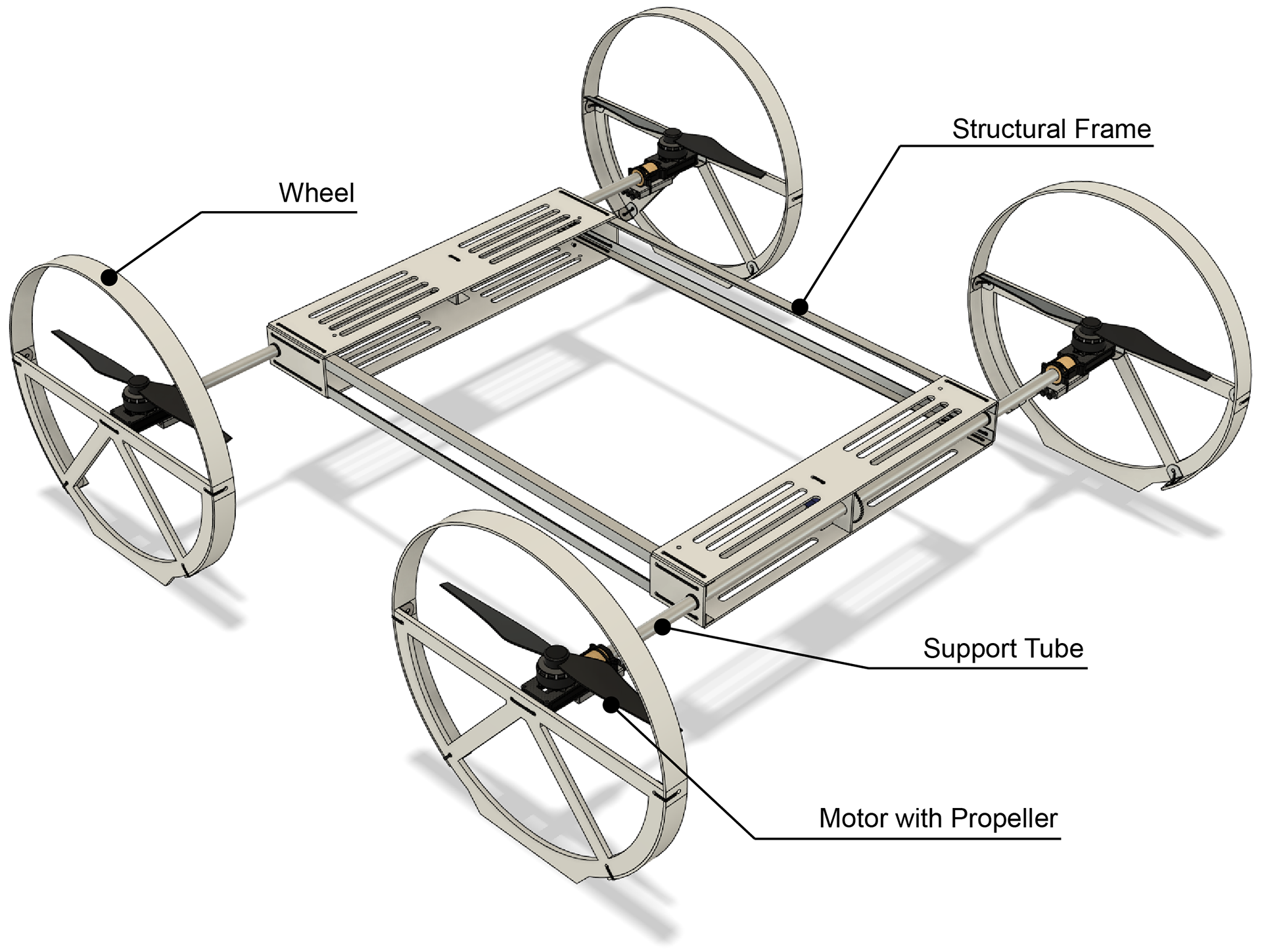 Motor System