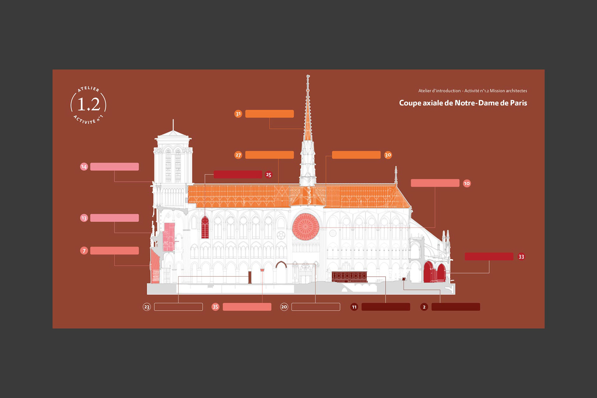 Mallette de jeu "Rebâtir Notre Dame" © Guénolé Le Gal pour l'agence Copotato