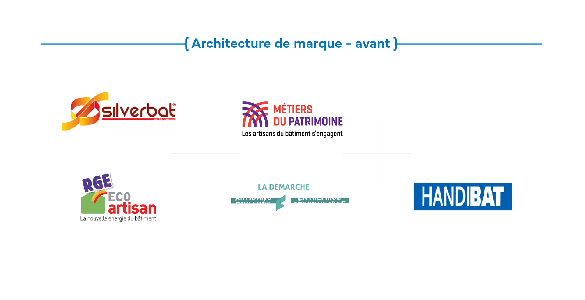 Précédente architecture de marque