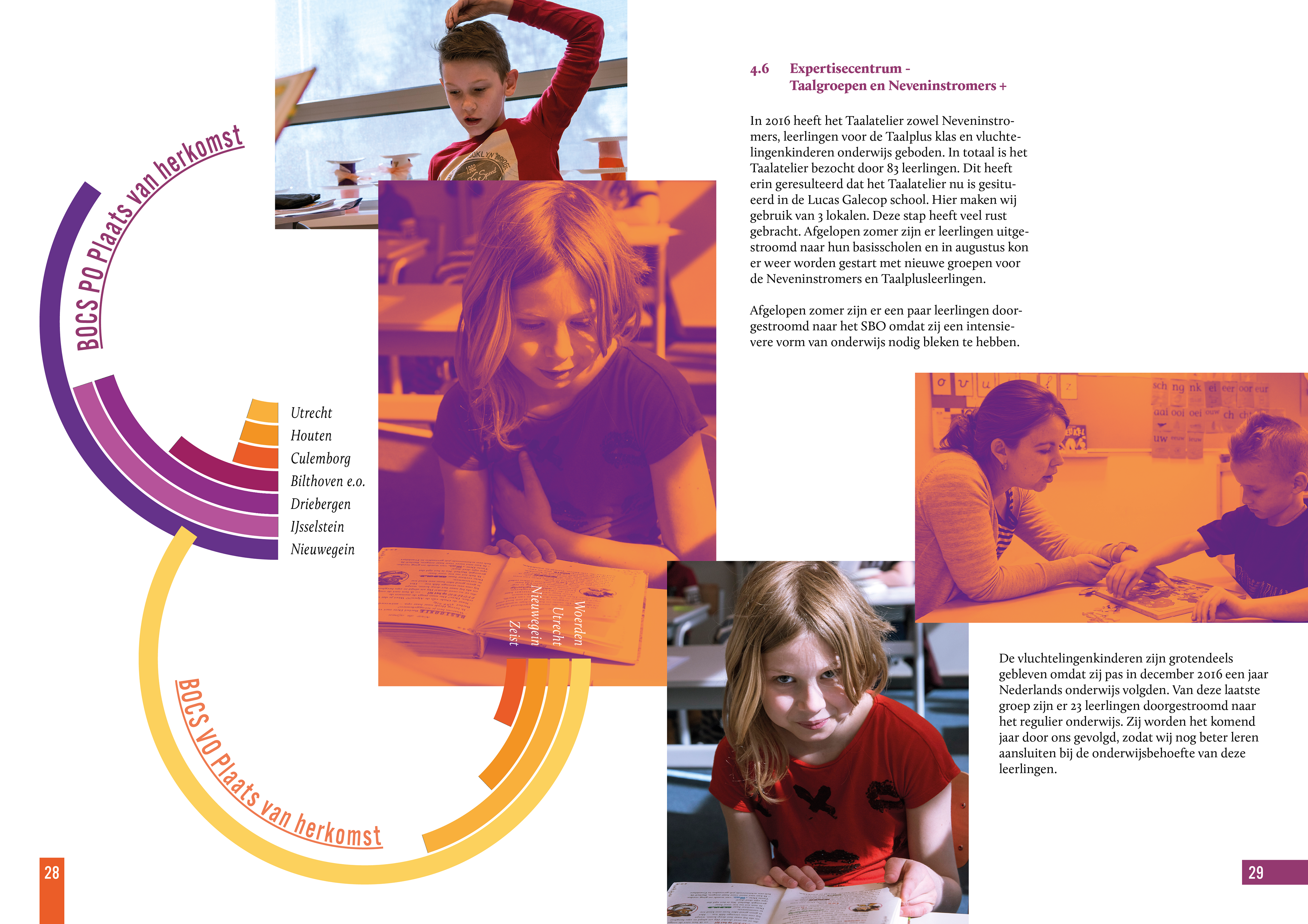 spread annual report stichting samenwerking nieuwegein