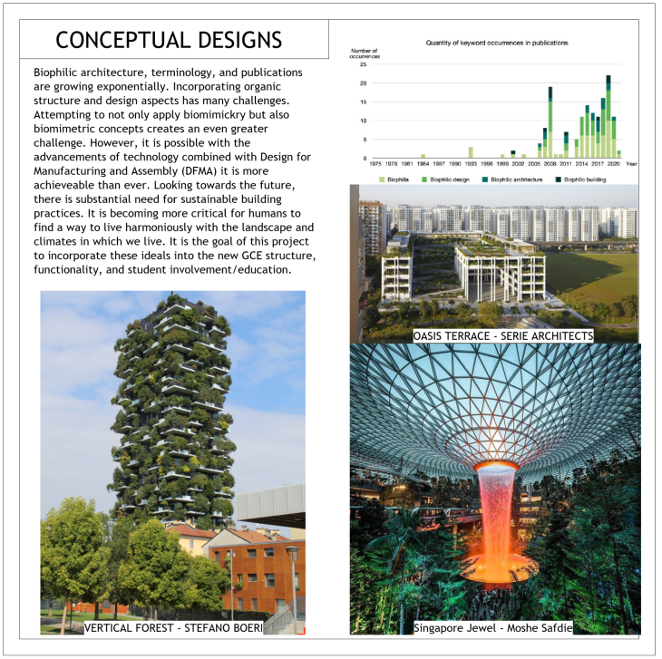 Conceptual Presentation Board