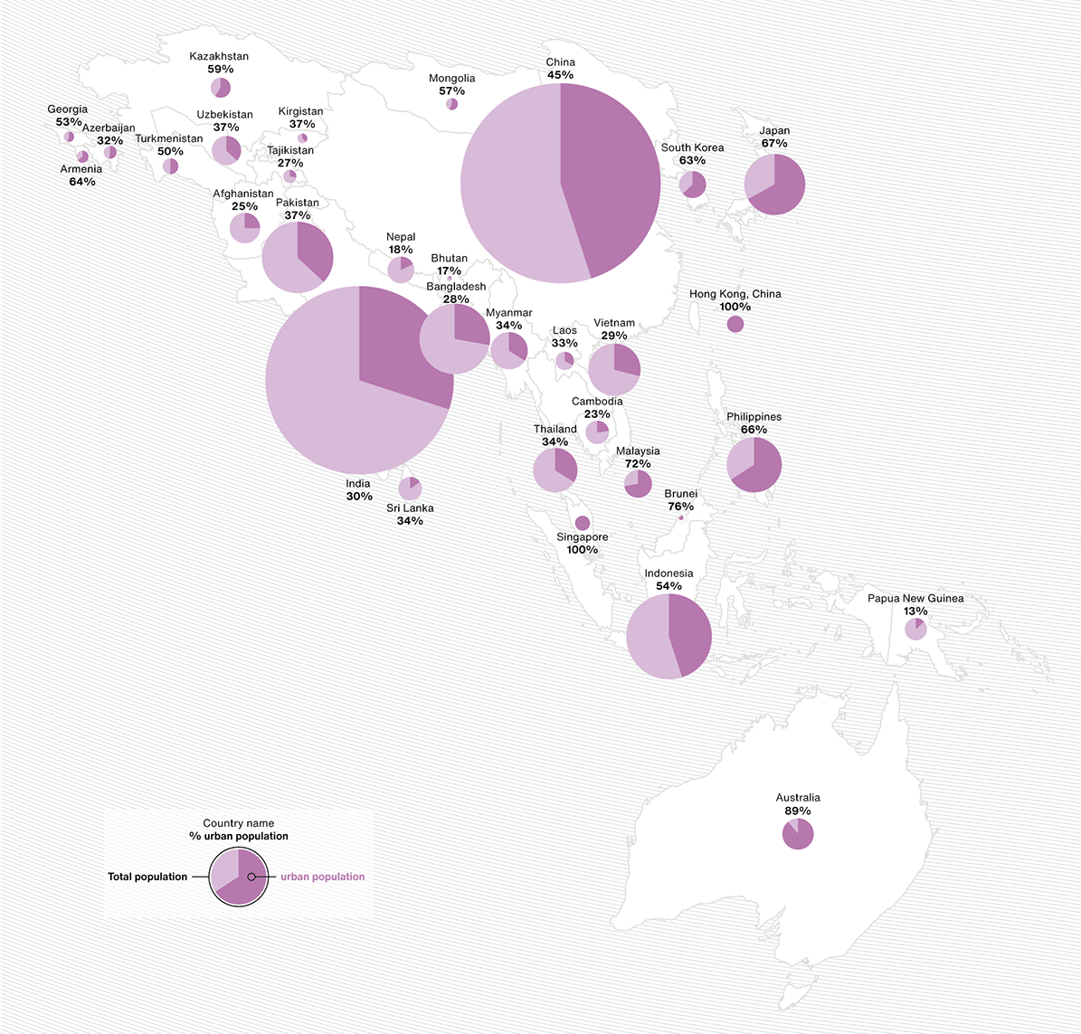 Visual: Urbanising Australasia