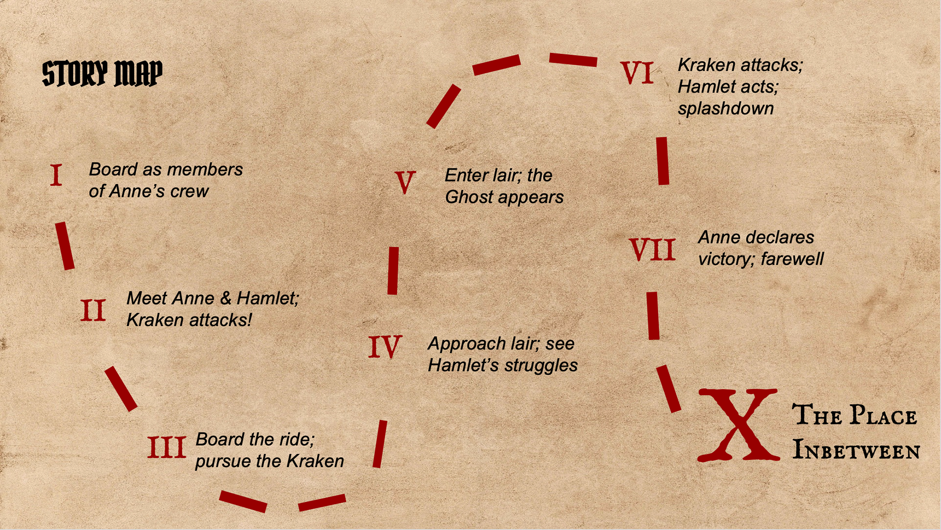 Story Map of the Immersive Ride