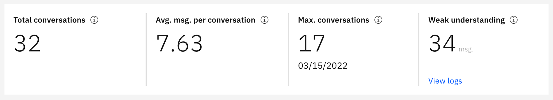 32 people tested the chatbot
